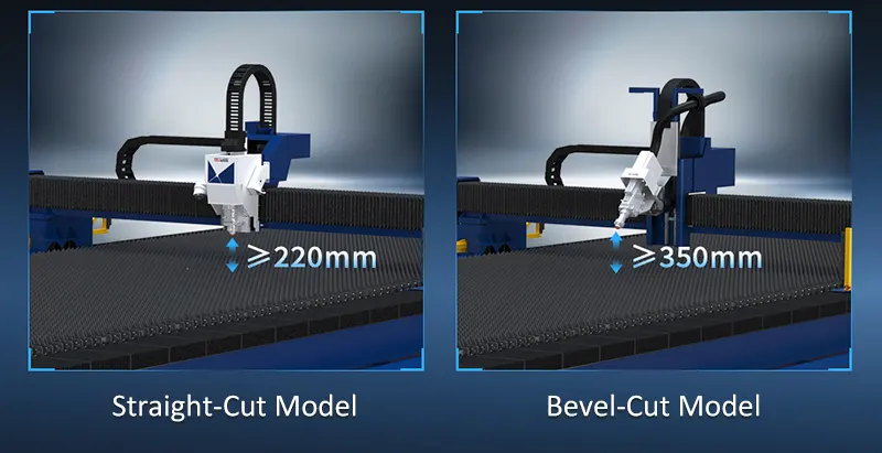 bEVELING